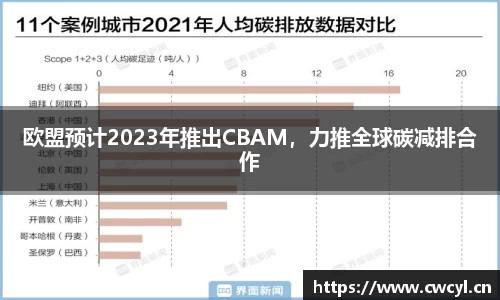欧盟预计2023年推出CBAM，力推全球碳减排合作