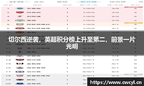 切尔西逆袭，英超积分榜上升至第二，前景一片光明