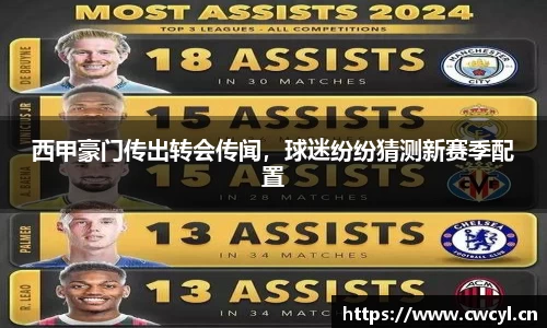 西甲豪门传出转会传闻，球迷纷纷猜测新赛季配置