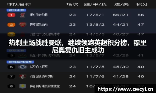 热刺主场战胜曼联，继续领跑英超积分榜，穆里尼奥复仇旧主成功