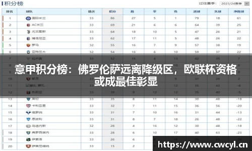 意甲积分榜：佛罗伦萨远离降级区，欧联杯资格或成最佳彰显