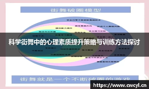 科学街舞中的心理素质提升策略与训练方法探讨