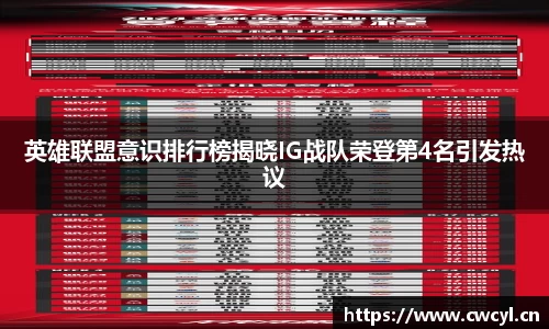 英雄联盟意识排行榜揭晓IG战队荣登第4名引发热议
