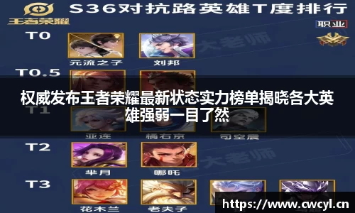 权威发布王者荣耀最新状态实力榜单揭晓各大英雄强弱一目了然